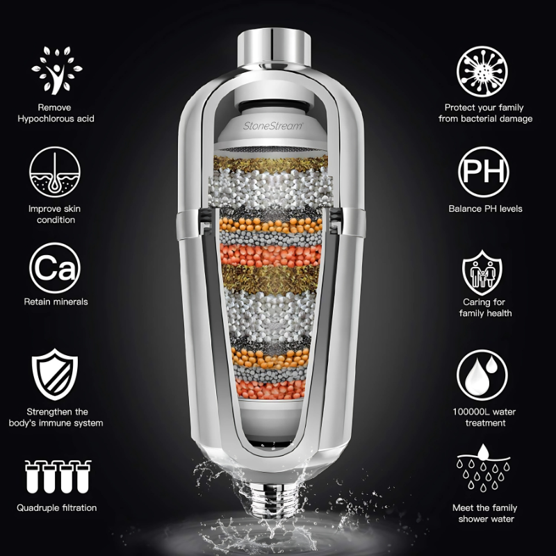 Advanced Hard Water Shower Filter