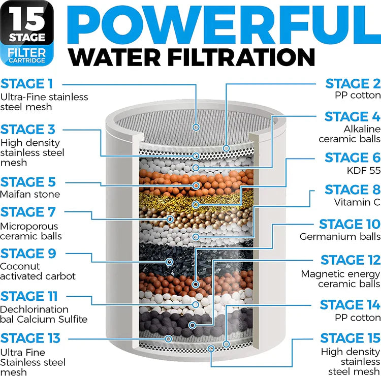 Utskiftingspatron for dusjfilter (15-trinns)